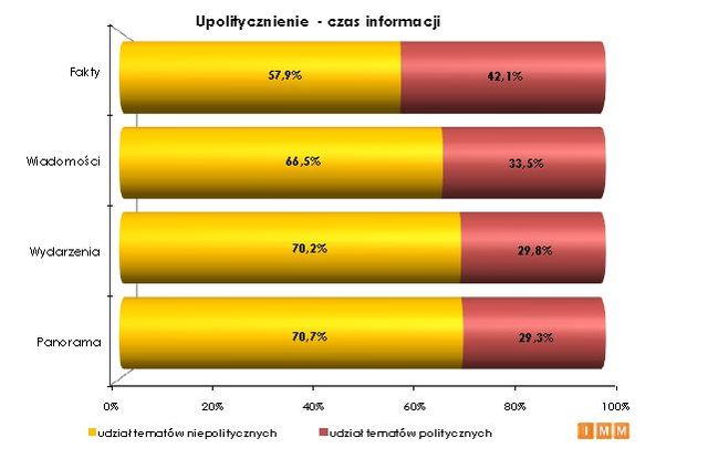 Co proponują serwisy informacyjne TV?