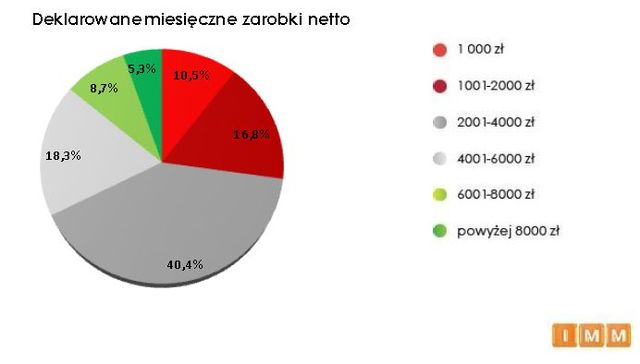 Jacy są polscy dziennikarze 2010?