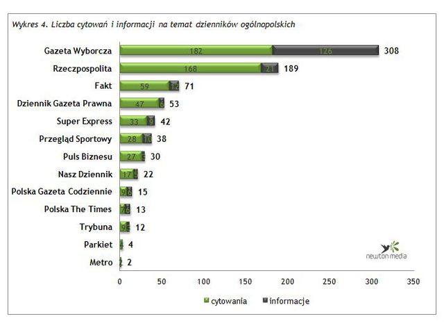 Monitoring mediów: cytowania V 2014