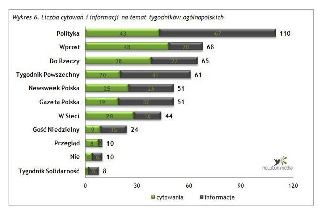 Monitoring mediów: cytowania V 2014