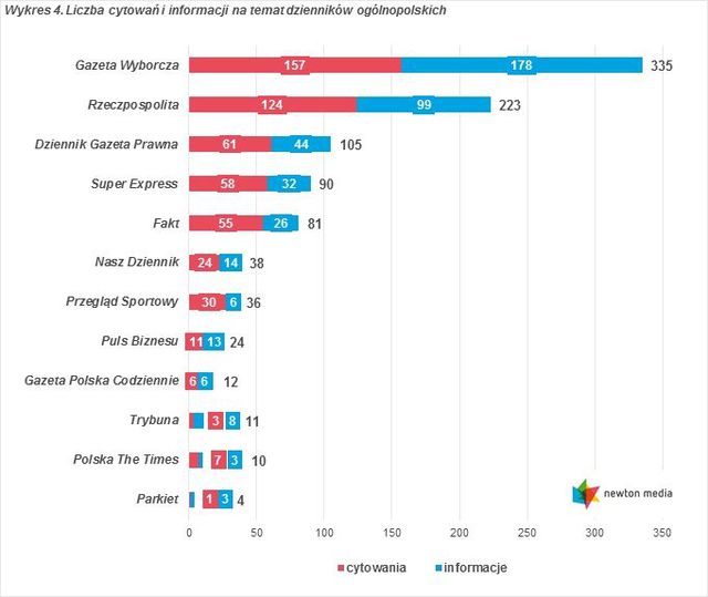 Monitoring mediów: cytowania VI 2015