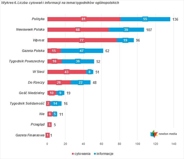 Monitoring mediów: cytowania VIII 2015