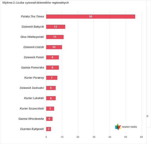 Monitoring mediów: cytowania X 2016