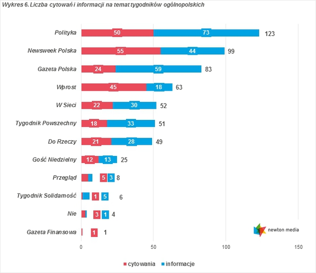 Monitoring mediów: cytowania XI 2015