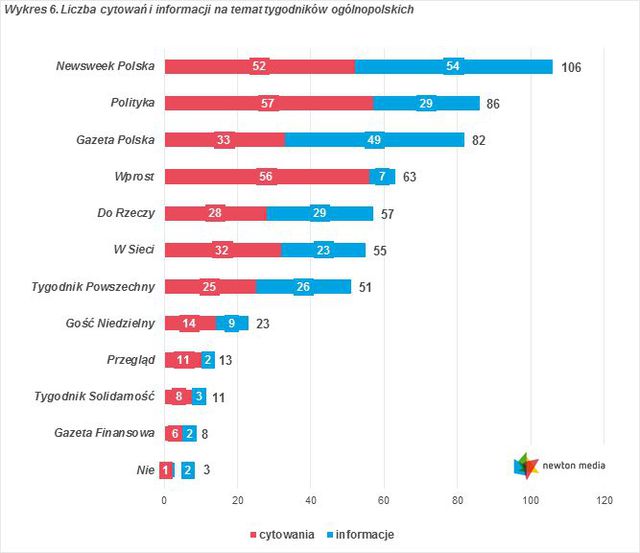 Monitoring mediów: cytowania XII 2015