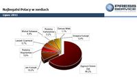 Udział procentowy materiałów na temat najbogatszych Polaków w całości przekazu medialnego