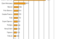 Najczęściej cytowane media I 2006