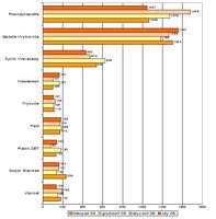 Analiza najczęściej cytowanych mediów w okresie październik 2005 - styczeń 2006