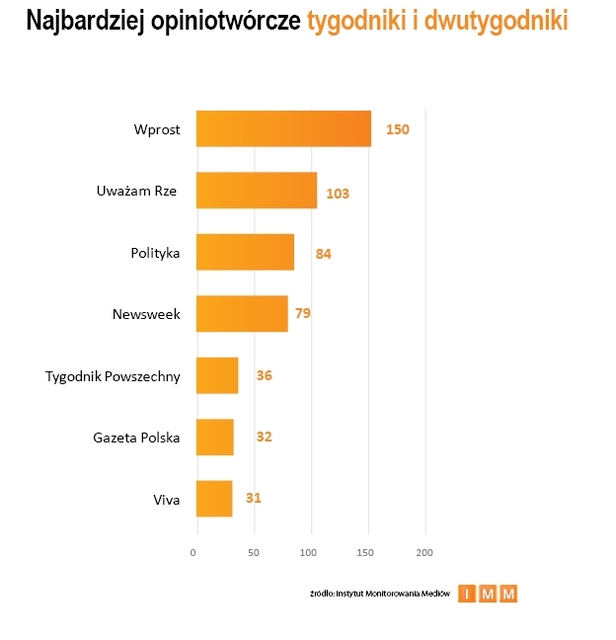 Najczęściej cytowane media II 2012