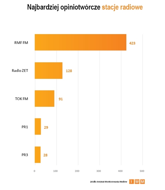 Najczęściej cytowane media II 2012