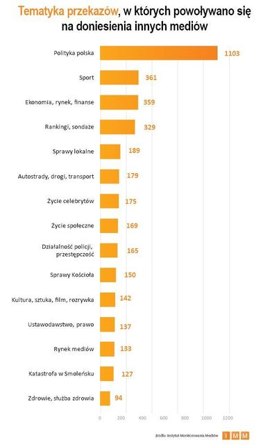 Najczęściej cytowane media II 2013