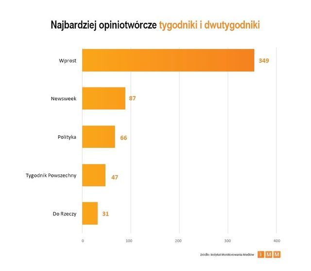 Najczęściej cytowane media III 2013