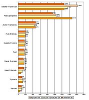 Najczęściej cytowane media w okresie styczeń - kwiecień 2006