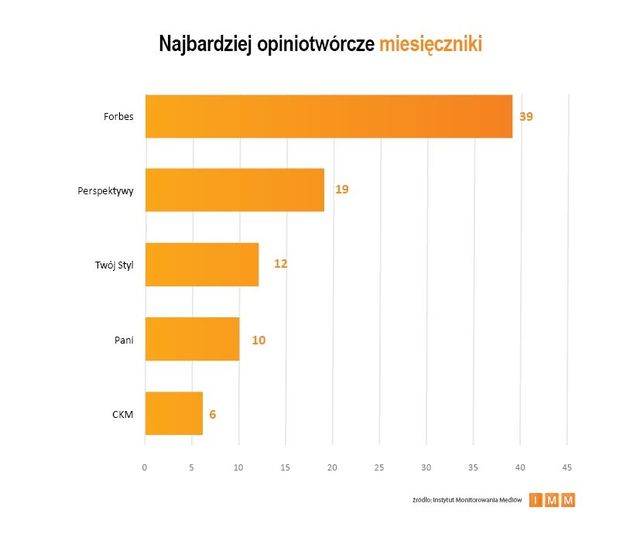 Najczęściej cytowane media IX 2013