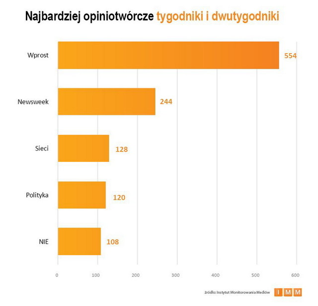 Najczęściej cytowane media V 2013