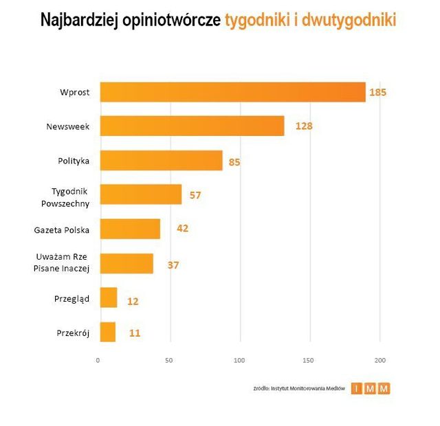 Najczęściej cytowane media VI 2012