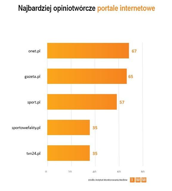 Najczęściej cytowane media VI 2012