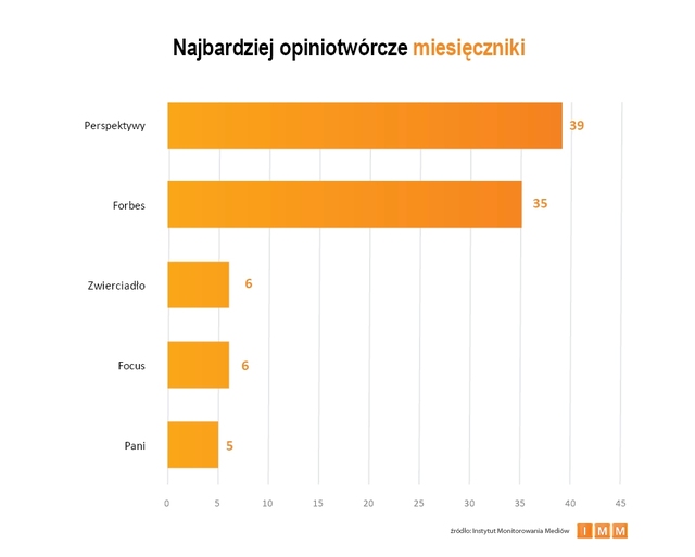 Najczęściej cytowane media VI 2013