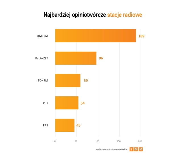 Najczęściej cytowane media VI 2013