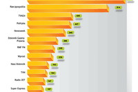Najczęściej cytowane media X 2011
