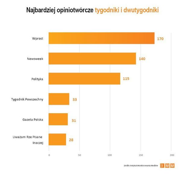 Najczęściej cytowane media X 2012