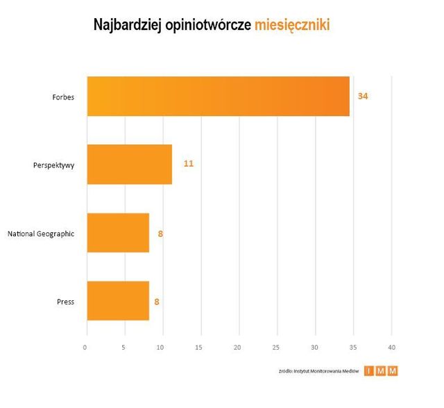 Najczęściej cytowane media X 2012