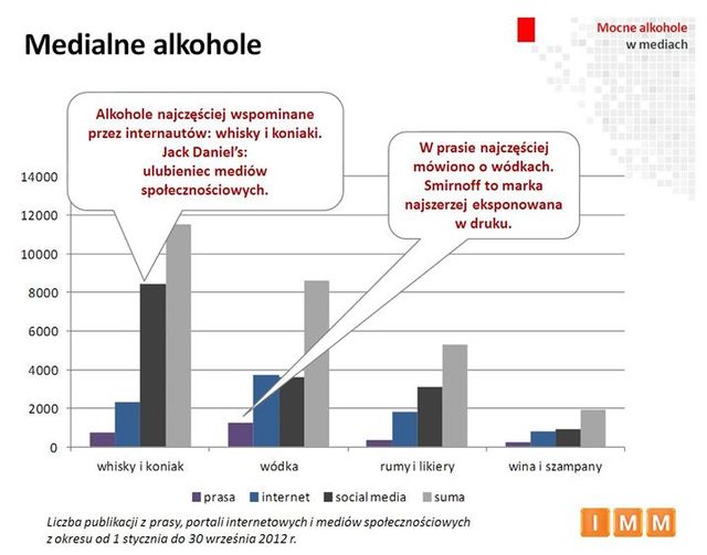 Polskie media a mocne alkohole