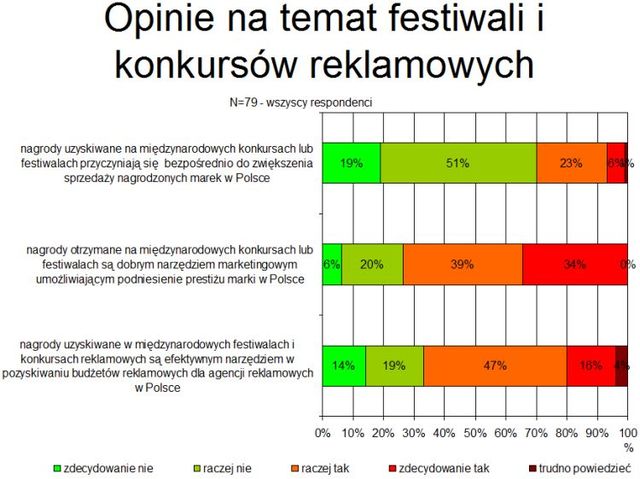 Rynek mediów i reklamy VII 2006