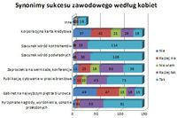 Sukces zawodowy: czym jest dla kobiet?