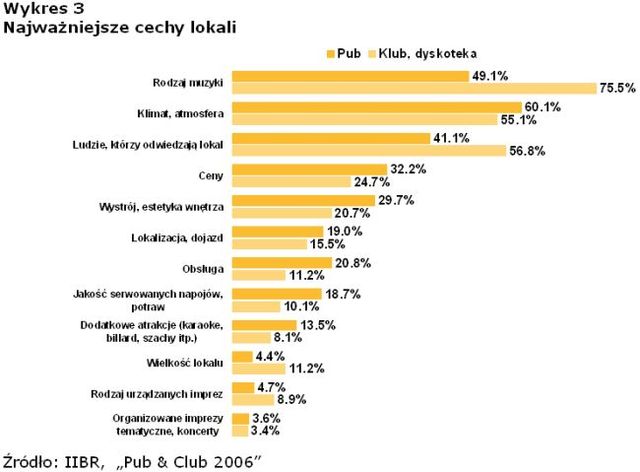 Co robi młodzież w czasie wolnym?