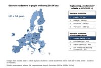 Najbardziej „studenckie” miasta w UE (2020 r.)