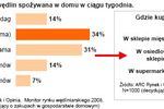 Rynek wędlin 2008: producenci nieznani