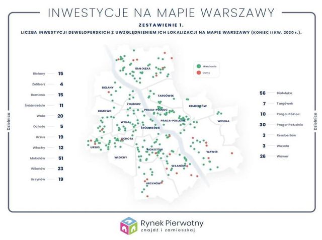 Ceny mieszkań w Warszawie coraz wyższe. Gdzie najtaniej?