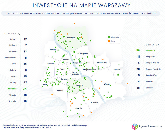 Popyt na mieszkania w Warszawie jest ogromny