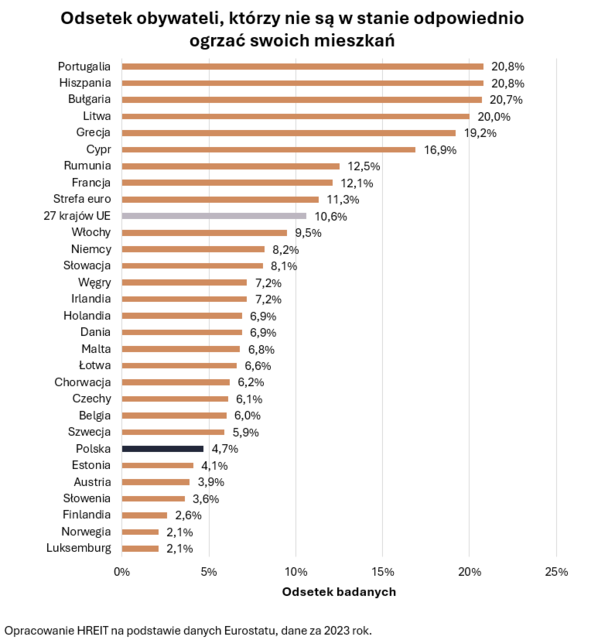 5 rzeczy, w których polskie mieszkania są lepsze niż europejskie