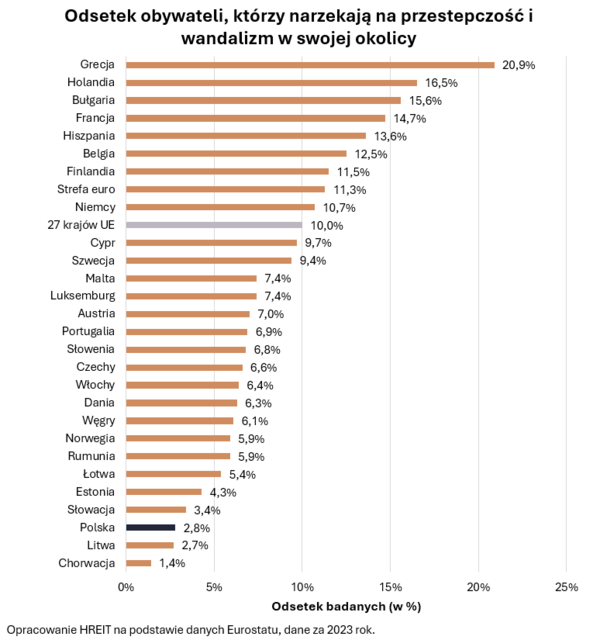 5 rzeczy, w których polskie mieszkania są lepsze niż europejskie