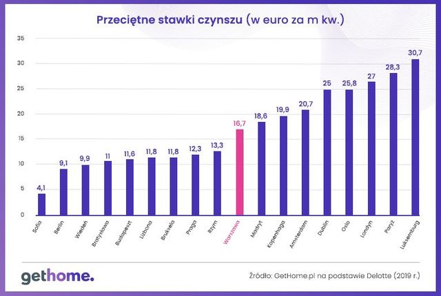 Mieszkania w Polsce vs w Europie. W czym jesteśmy lepsi, a w czym gorsi?