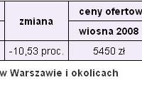 Zamiana mieszkania na dom w 2009 r. Zamiana mieszkania na dom w 2009 r.