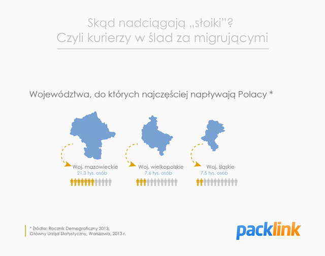 Migracje Polaków: jakie regiony kraju najpopularniejsze? 