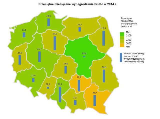 Mikroprzedsiębiorstwa polskie w 2014 r.