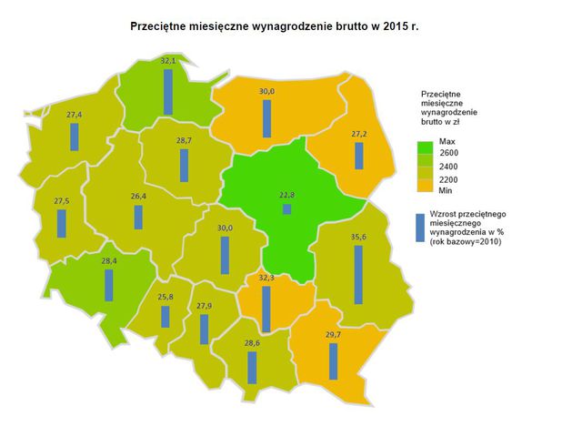 Mikroprzedsiębiorstwa polskie w 2015 r.