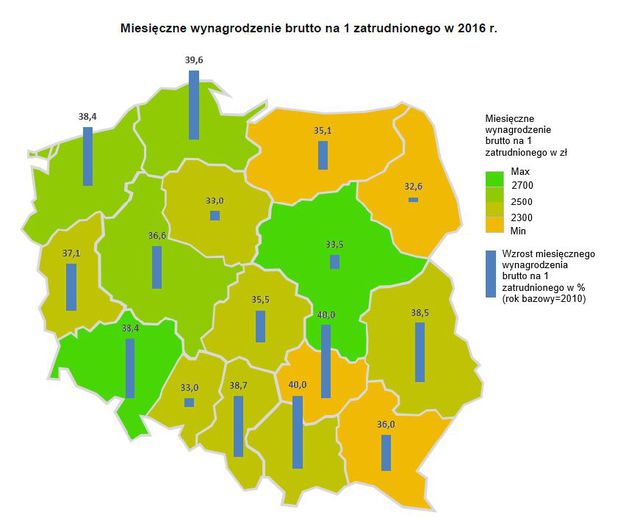 Mikroprzedsiębiorstwa polskie w 2016 r.