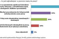 Młode matki: ciężki powrót do pracy