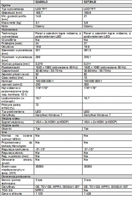 Monitory Acer S273HL, S243HL