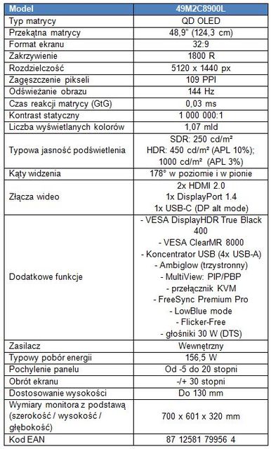 49-calowy monitor Philips QD OLED z serii Evnia