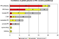 Branża PR w mediach I 2007