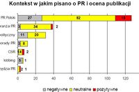 Branża PR w mediach III 2008