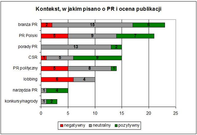 Branża PR w mediach IV 2006