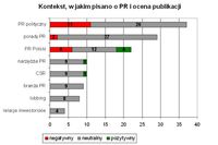 Branża PR w mediach IX 2006