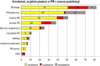 Branża PR w mediach V 2008